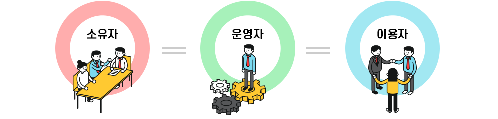 교육협동조합이란 무엇인가요