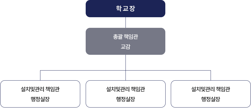 교육비전과 목표