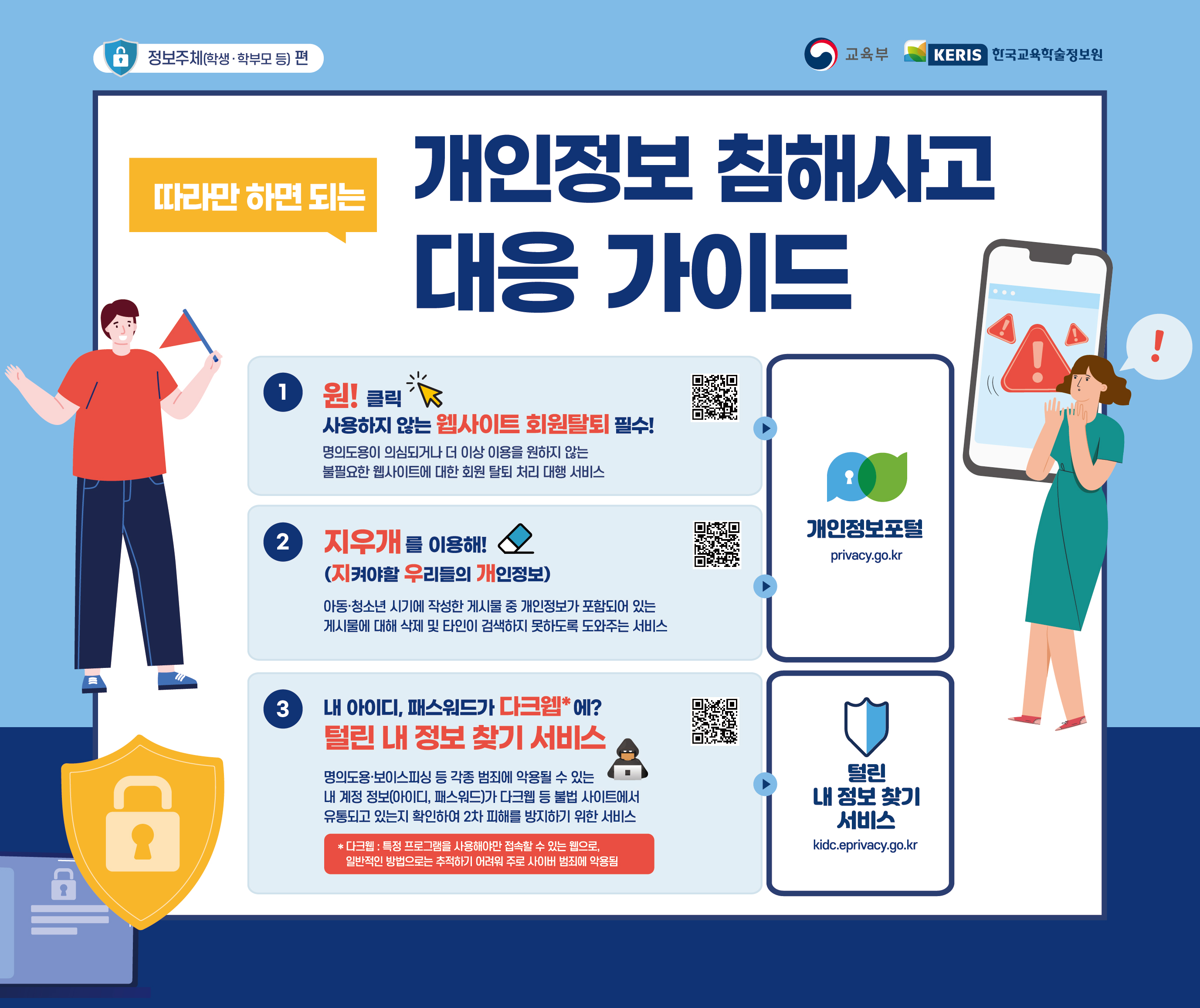 (웹배너) 개인정보 침해사고 대응 가이드(예방 편)_세로.jpg